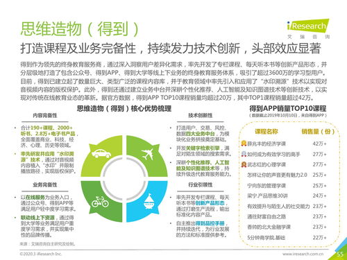數(shù)字時(shí)代的新航道 2020年中國(guó)終身教育行業(yè)深度洞察與咨詢(xún)服務(wù)新機(jī)遇